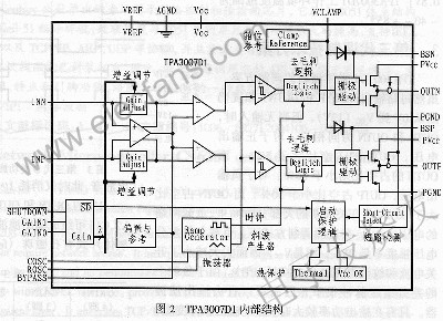 TPA3007D1ڲṹͼ www.elecfans.com