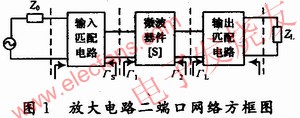 ΢Ķ˿緽ͼ www.elecfans.com