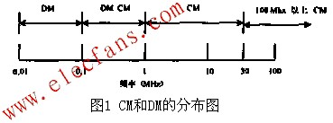 CMDMֲͼ