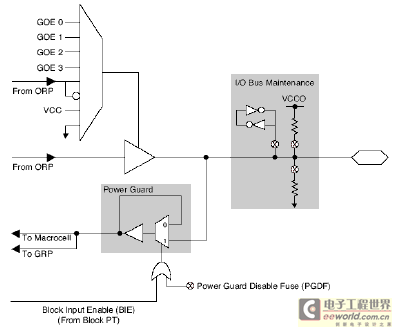 Power Guard·