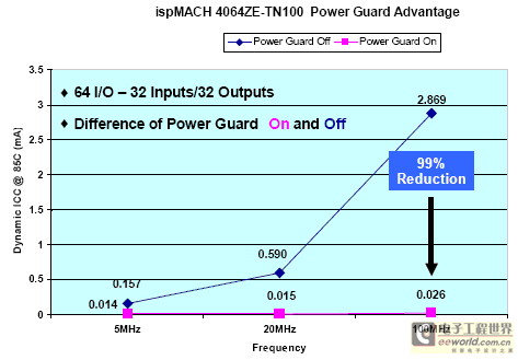 Power Guard ʡĹ