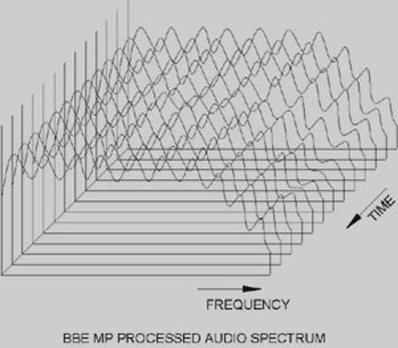 MP3ÿ֪BBE ϵͳϸ 