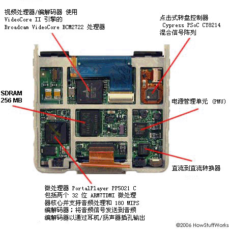 iPod巴