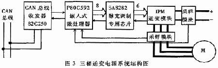 綯CAN߽ṹʾͼ
