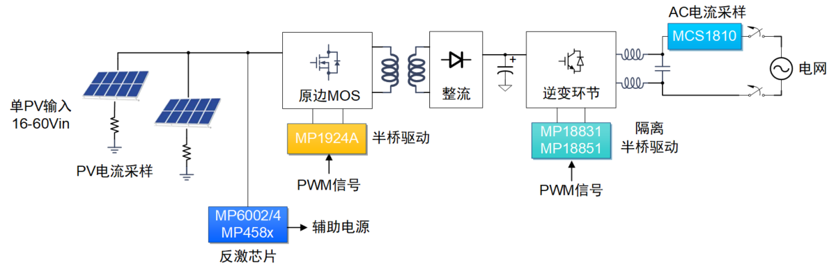 ΢Micro Inverter