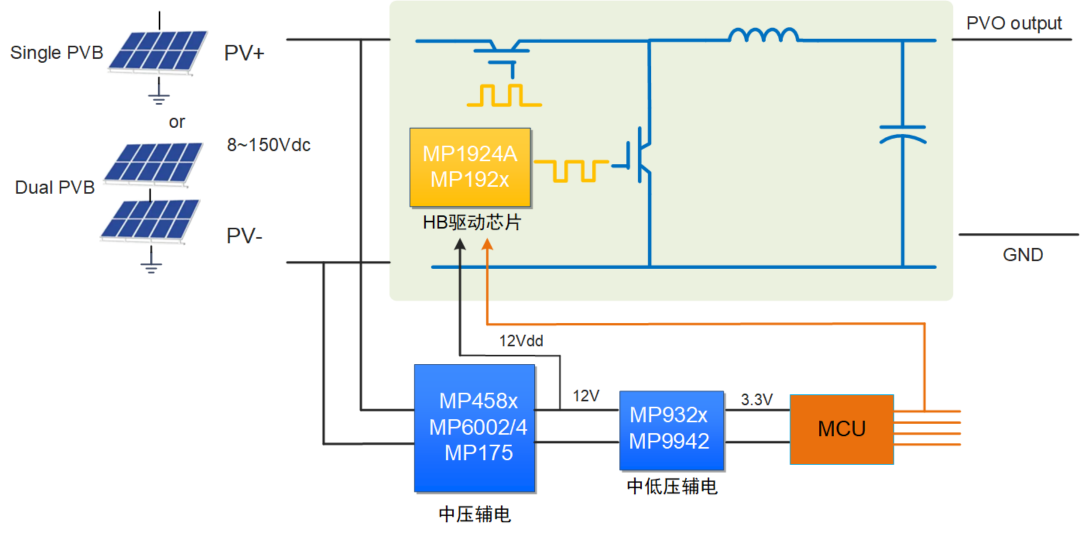 High Power Inverter