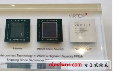 ˼ƳöѵƬFPGA:Virtex-7 2000T