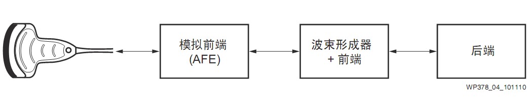 ͼ4 ϵͳģ鷽ͼ