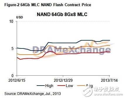 20137Ѯ NAND Flash۸