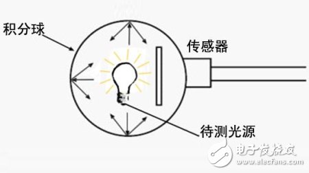LEDϵͳõĵԴԲԵӰ