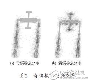 ˲