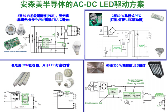ɭ뵼壺ƲƷ LEDŹ 