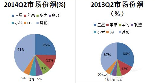 2014&2013ȵгݶͼ