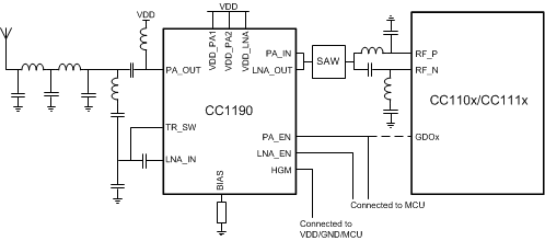850 - 950MHz Ƶǰ˹ܿͼ