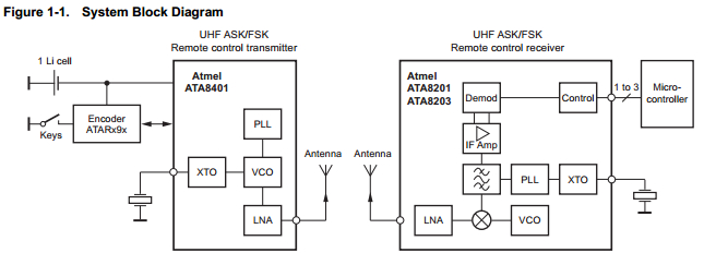 ATA8401ṹͼ