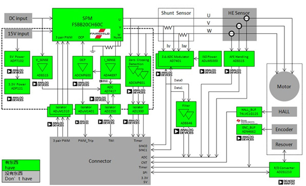 ADI ADSP-CM40xŷưͼ