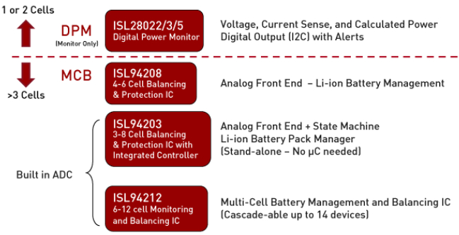 Intersil Դ