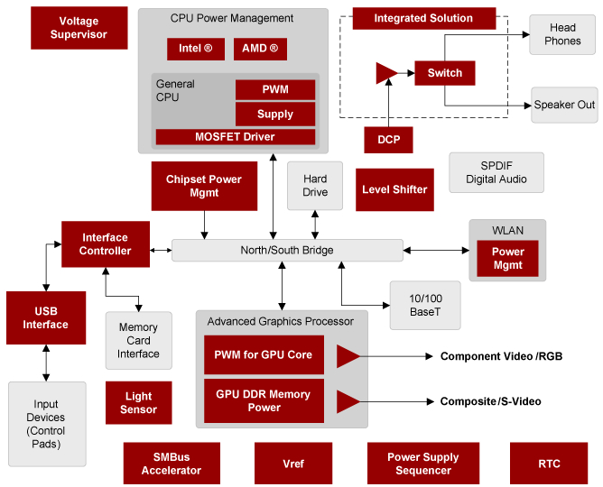 Intersil Ϸ