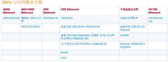 Xilinx ̫