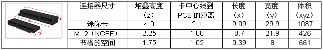 㿨M.2ıȽ