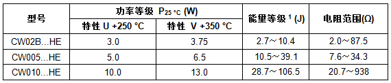 CW - High Energyϵ