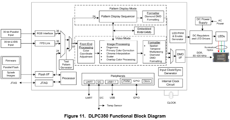 DLPC350 ܿͼ