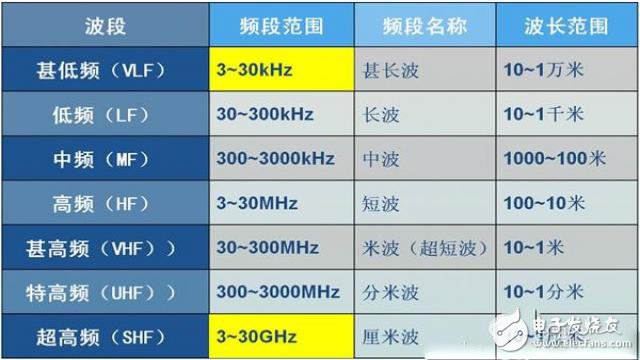 5Gʲô붮 