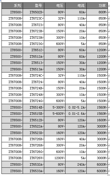 ¿˹ȫܵԴϵIT6500IT6700Hǿǿ