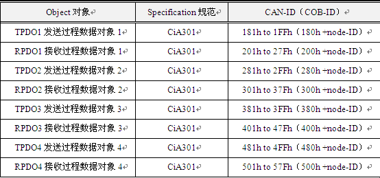 ι淶ͨѶ
