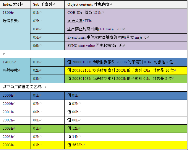 ι淶ͨѶ