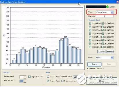ZigBeeܹϲò˵Ĺ£