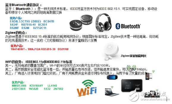ZigbeeMesh2.4GLoraWiFiȺIoTгƸߵ