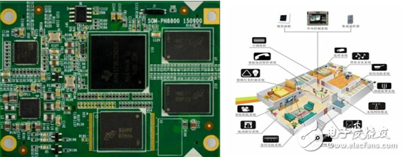ӢطPH8700/PH8800İ壬׮IoTȶӦ