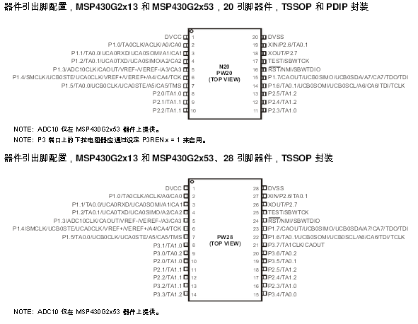 MSP430G2553ͼ
