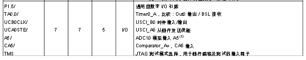 MSP430G2553ͼ