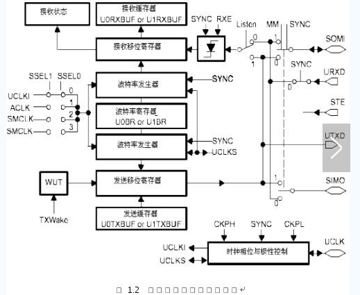 MSP430G2553,MSP430G2553ͨ