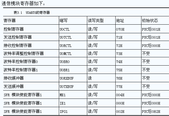 MSP430G2553,MSP430G2553ͨ