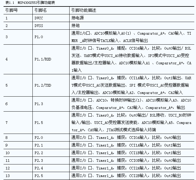 MSP430G2553ͼ