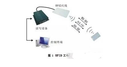 RFIDںеӦ/ά޺ͺĹ