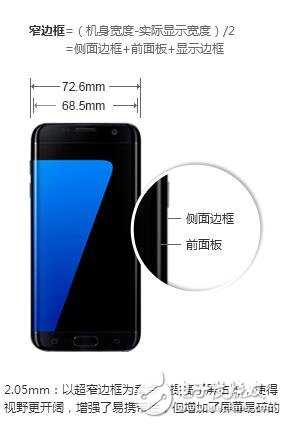 Galaxy S7 Edgeư/۸
