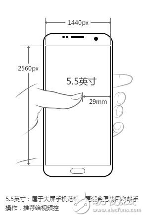 Galaxy S7 Edgeư/۸