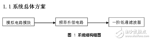 NE5534ŴƵʲ·