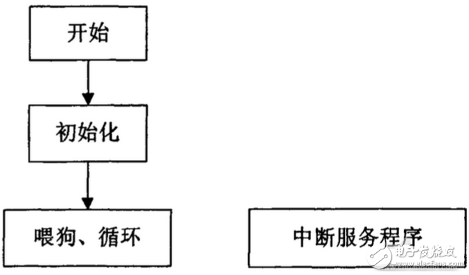 TMS320LF2407AĻ˶ϵͳ