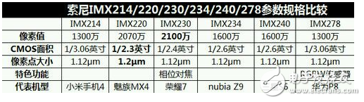 imx