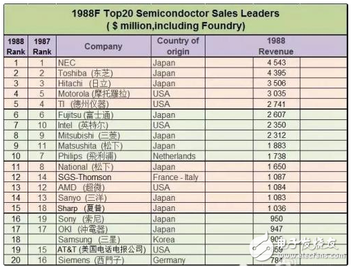 뵼,Intel,