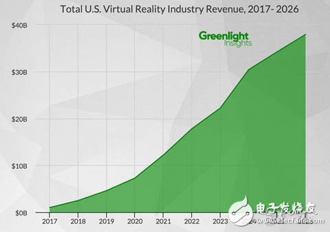 GreenlightVRδʮԤ