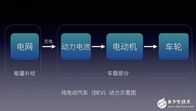 EV/BEV/HEV/PHEV/FCVʲô˾˽