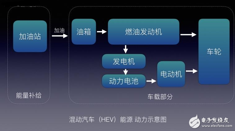 EV/BEV/HEV/PHEV/FCVʲô˾˽