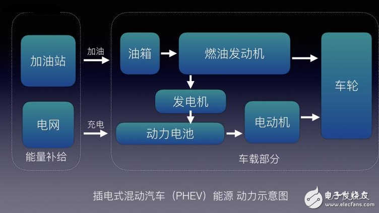 EV/BEV/HEV/PHEV/FCVʲô˾˽