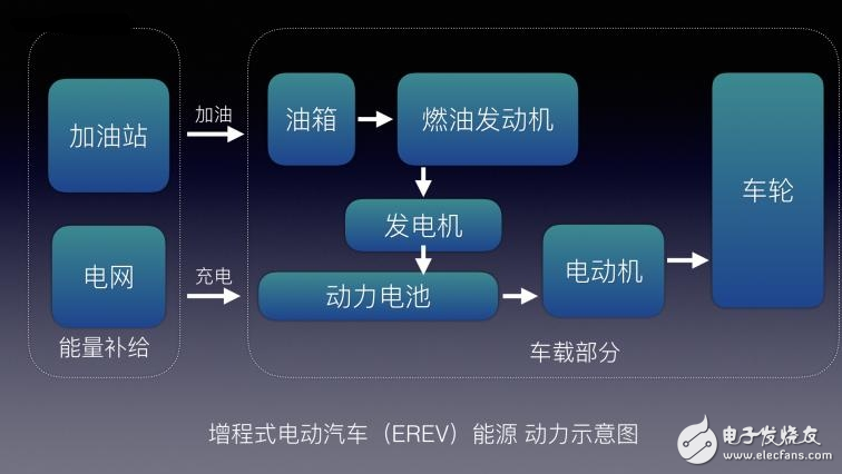 EV/BEV/HEV/PHEV/FCVʲô˾˽